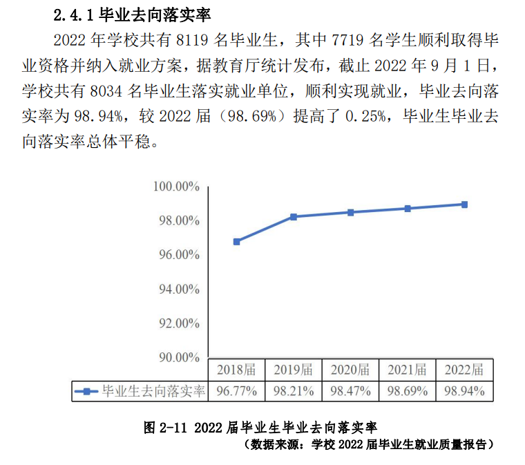 广东轻工职业技术学院就业率及就业前景怎么样（来源2023年高等职业教育质量年度报告）