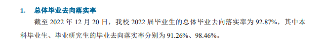 重庆邮电大学就业率及就业前景怎么样（来源2022届就业质量报告）