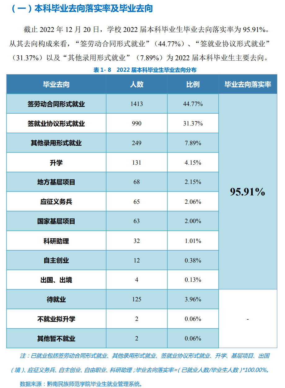 黔南民族师范学院就业率及就业前景怎么样