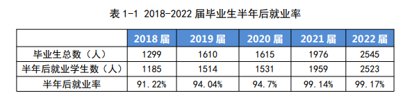 阿克苏职业技术学院就业率及就业前景怎么样（来源2023年高等职业教育质量年度报告）
