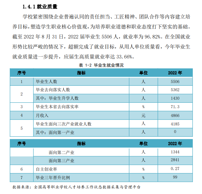 深圳信息职业技术学院就业率及就业前景怎么样（来源2023年高等职业教育质量年度报告）