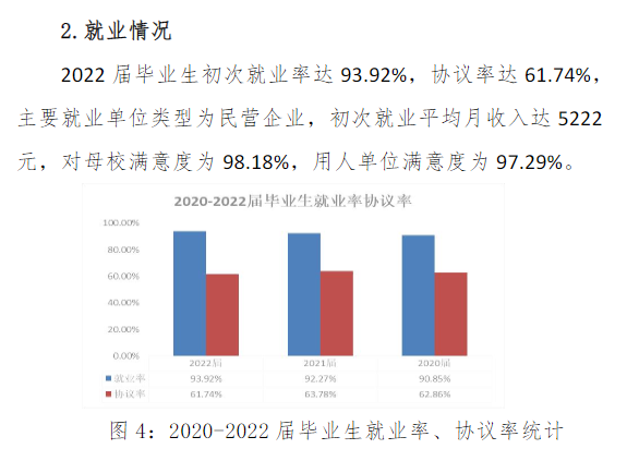 武汉交通职业学院就业率及就业前景怎么样（来源2022年教育质量报告）