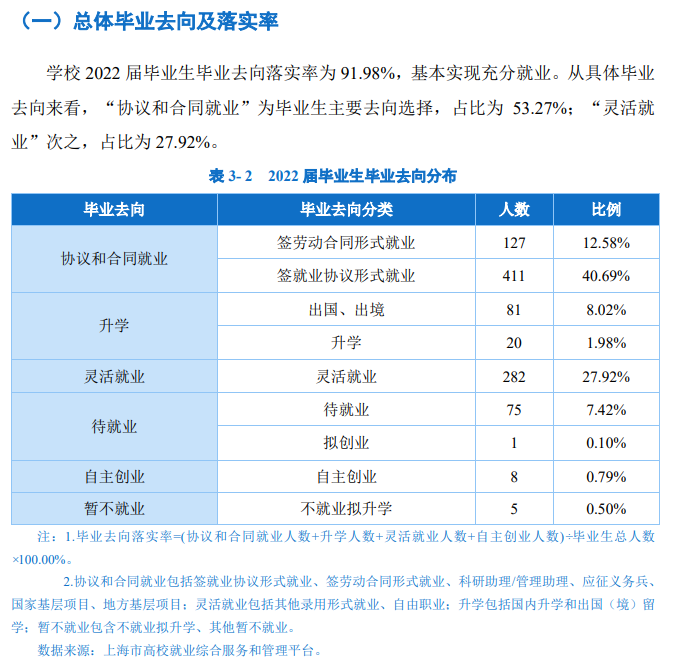 上海视觉艺术学院就业率及就业前景怎么样