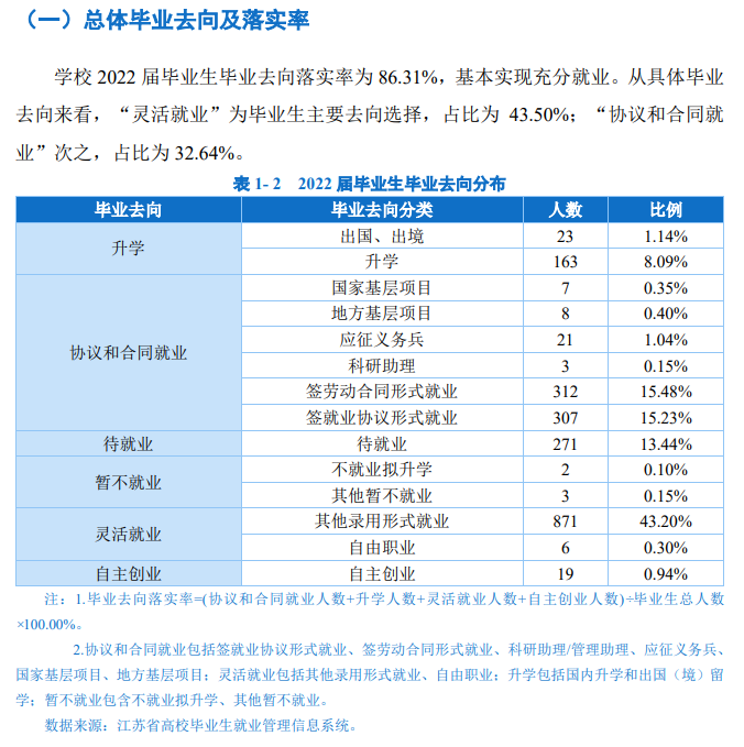 南京体育学院就业率及就业前景怎么样（来源2022届就业质量报告）