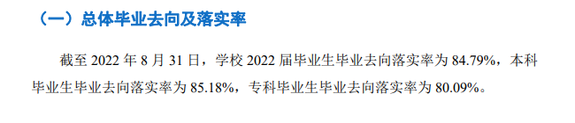 重庆人文科技学院就业率及就业前景怎么样（来源2022届就业质量报告）