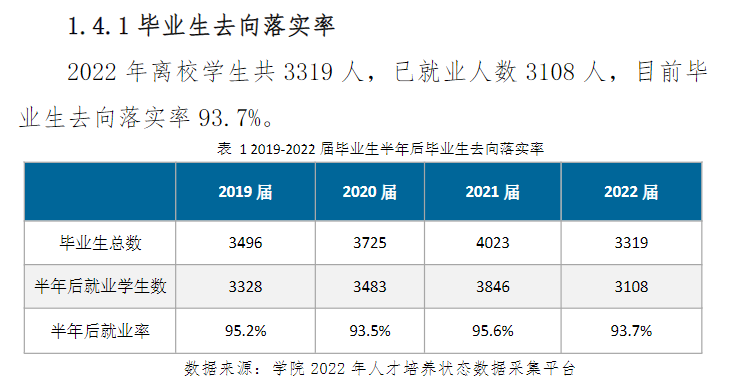 新疆农业职业技术学院就业率及就业前景怎么样（来源2023年高等职业教育质量年度报告）
