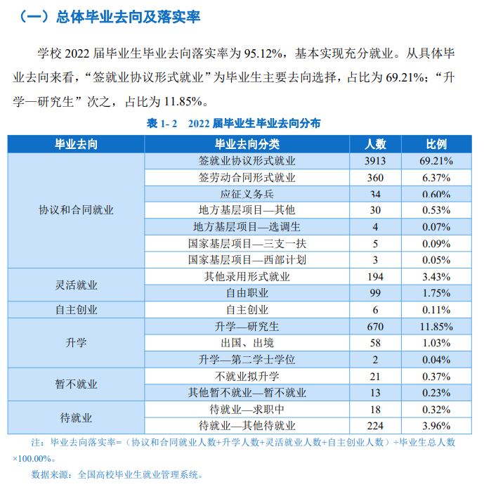 徐州工程学院就业率及就业前景怎么样