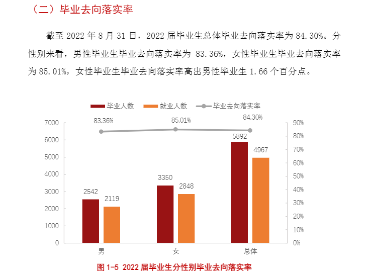 遵义职业技术学院就业率及就业前景怎么样