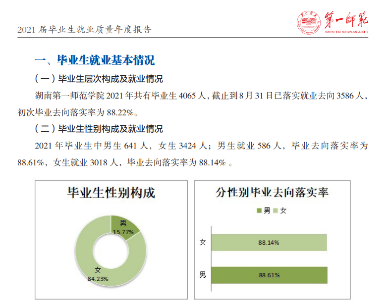 湖南第一师范学院就业率及就业前景怎么样（来源2022届就业质量报告）