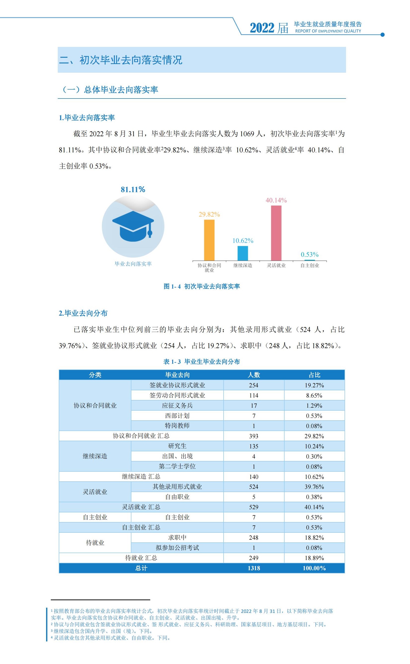 湘潭大学兴湘学院就业率及就业前景怎么样（来源2022届就业质量报告）