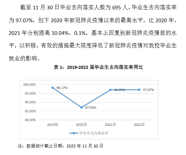 广州体育职业技术学院就业率及就业前景怎么样（来源2023年高等职业教育质量年度报告）