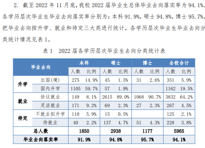 中国科学技术大学就业率及就业前景怎么样（来源2022届就业质量报告）