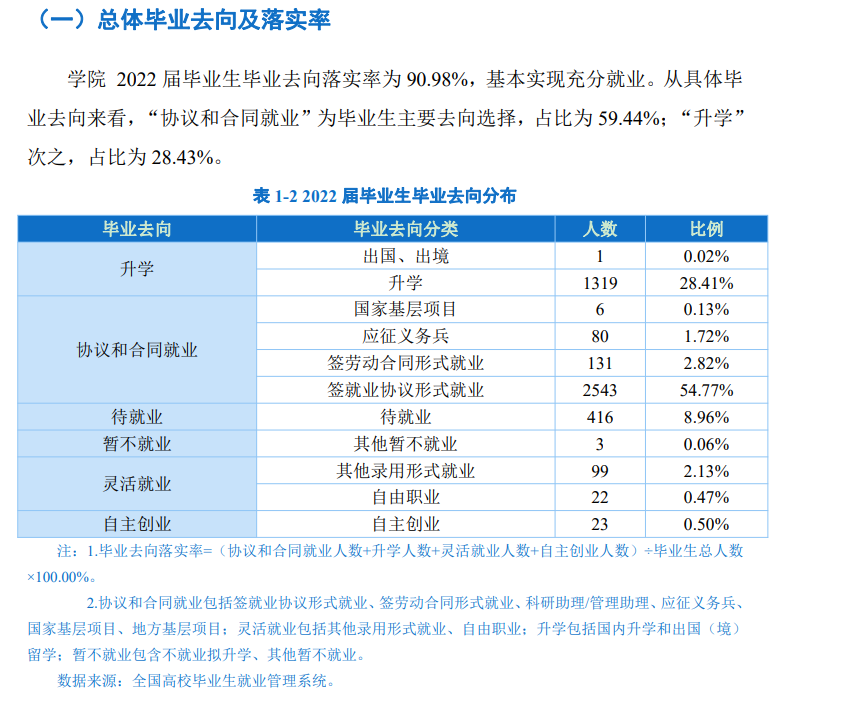 云南旅游职业半岛在线注册就业率及就业前景怎么样