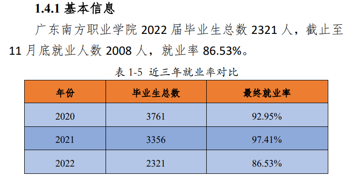 广东南方职业学院就业率及就业前景怎么样（来源2023年高等职业教育质量年度报告）