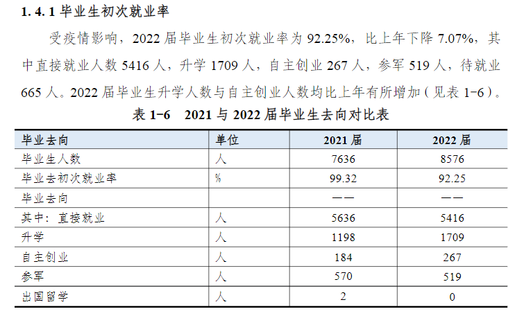 滨州职业学院就业率及就业前景怎么样（来源2023年高等职业教育质量年度报告）