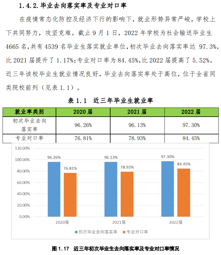 广州华夏职业学院就业率及就业前景怎么样（来源2023年高等职业教育质量年度报告）