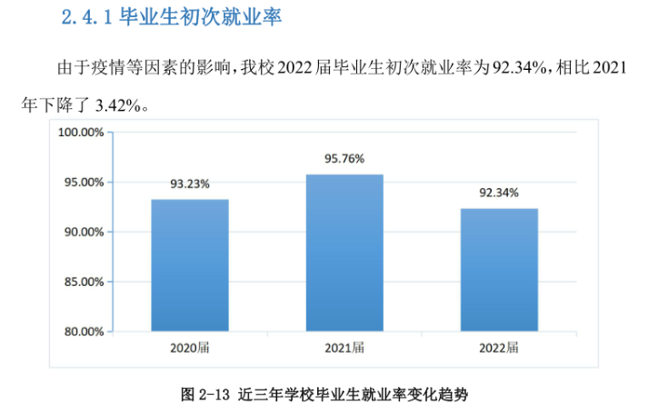 广州南洋理工职业学院就业率及就业前景怎么样（来源2023年高等职业教育质量年度报告）