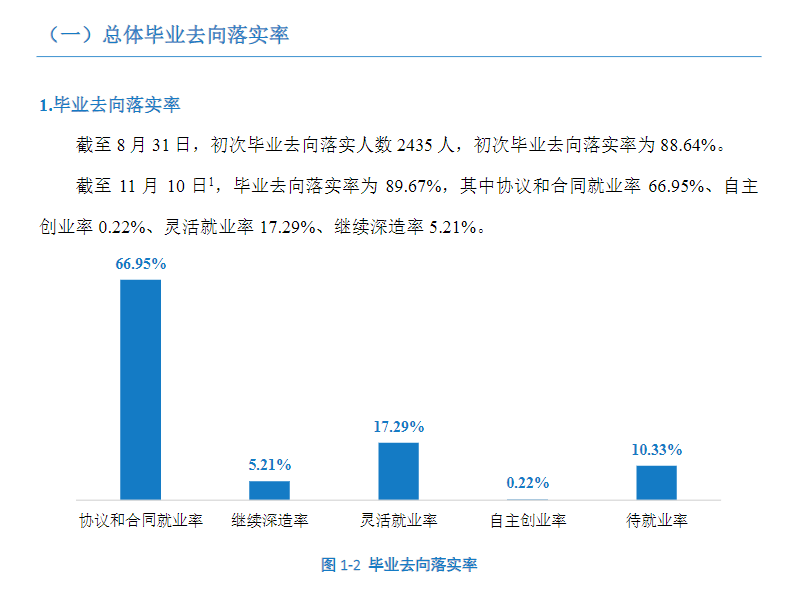 湘中幼儿师范高等专科学校就业率及就业前景怎么样（来源2022届就业质量报告）