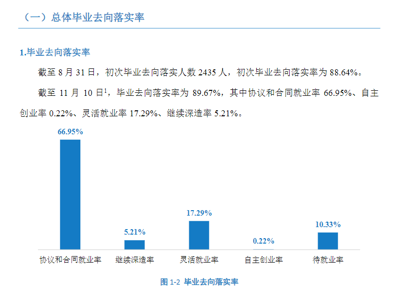 湘中幼儿师范高等专科半岛在线注册就业率及就业前景怎么样