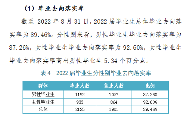 湖南网络工程职业学院就业率及就业前景怎么样（来源2022届就业质量报告）