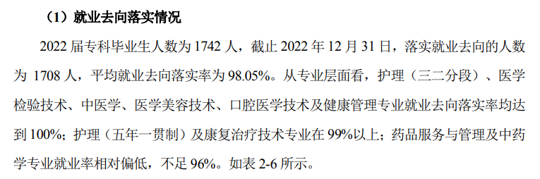 惠州卫生职业技术学院就业率及就业前景怎么样（来源2023年高等职业教育质量年度报告）