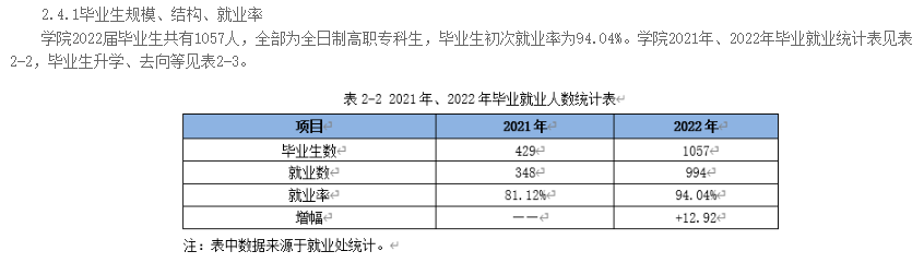 哈尔滨应用职业技术学院就业率及就业前景怎么样（来源2023高等职业教育质量年度报告）