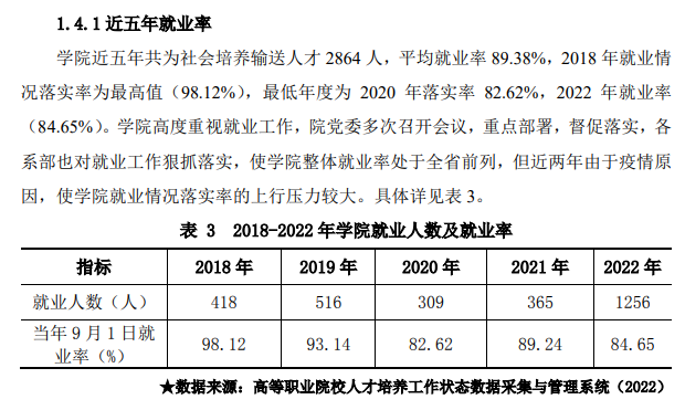 黑龙江商业职业学院就业率及就业前景怎么样（来源2023高等职业教育质量年度报告）