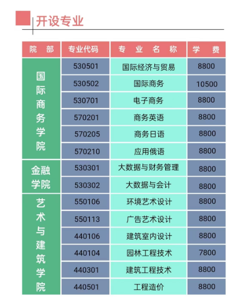 江西枫林涉外经贸职业学院单招学费多少钱一年-各专业收费标准