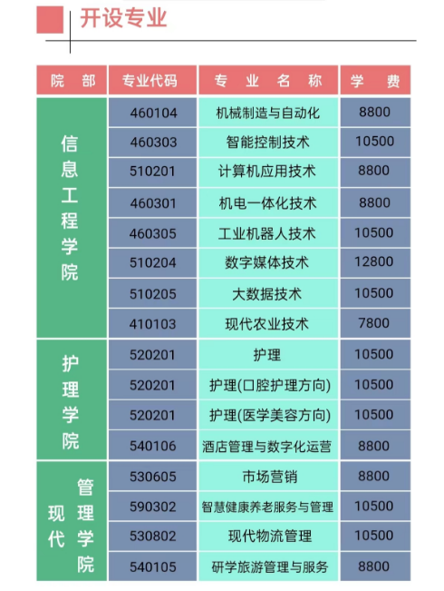 江西枫林涉外经贸职业学院单招学费多少钱一年-各专业收费标准