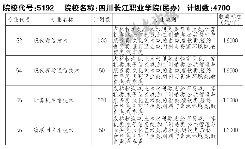四川长江职业学院单招学费多少钱一年-各专业收费标准