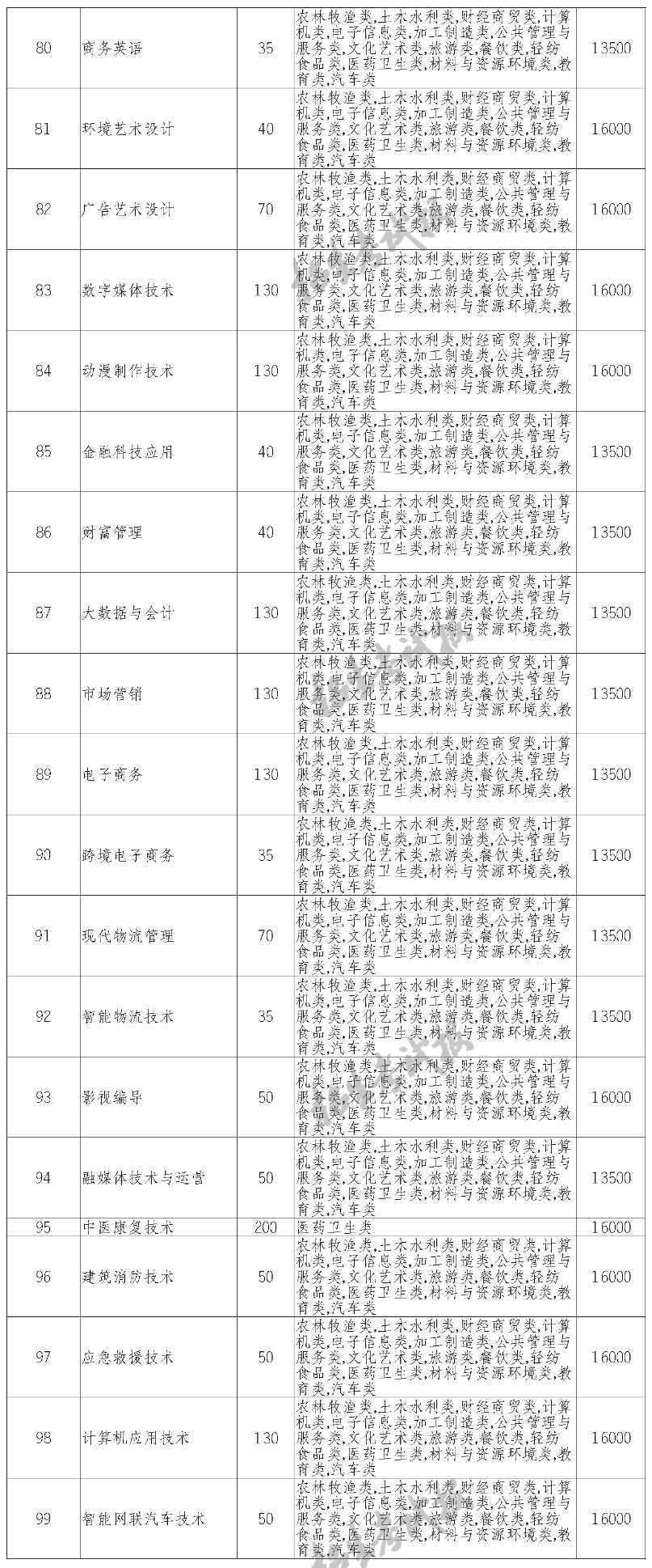 四川长江职业学院单招学费多少钱一年-各专业收费标准