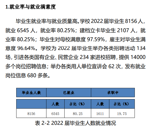 广西理工职业技术学院就业率及就业前景怎么样（来源2023年高等职业教育质量年度报告）