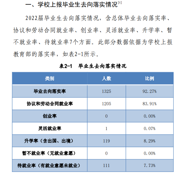 河南物流职业学院就业率及就业前景怎么样（来源2022届就业质量报告）