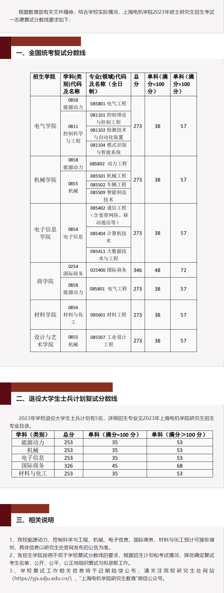 2024上海电机学院研究生分数线（含2022-2023历年复试）