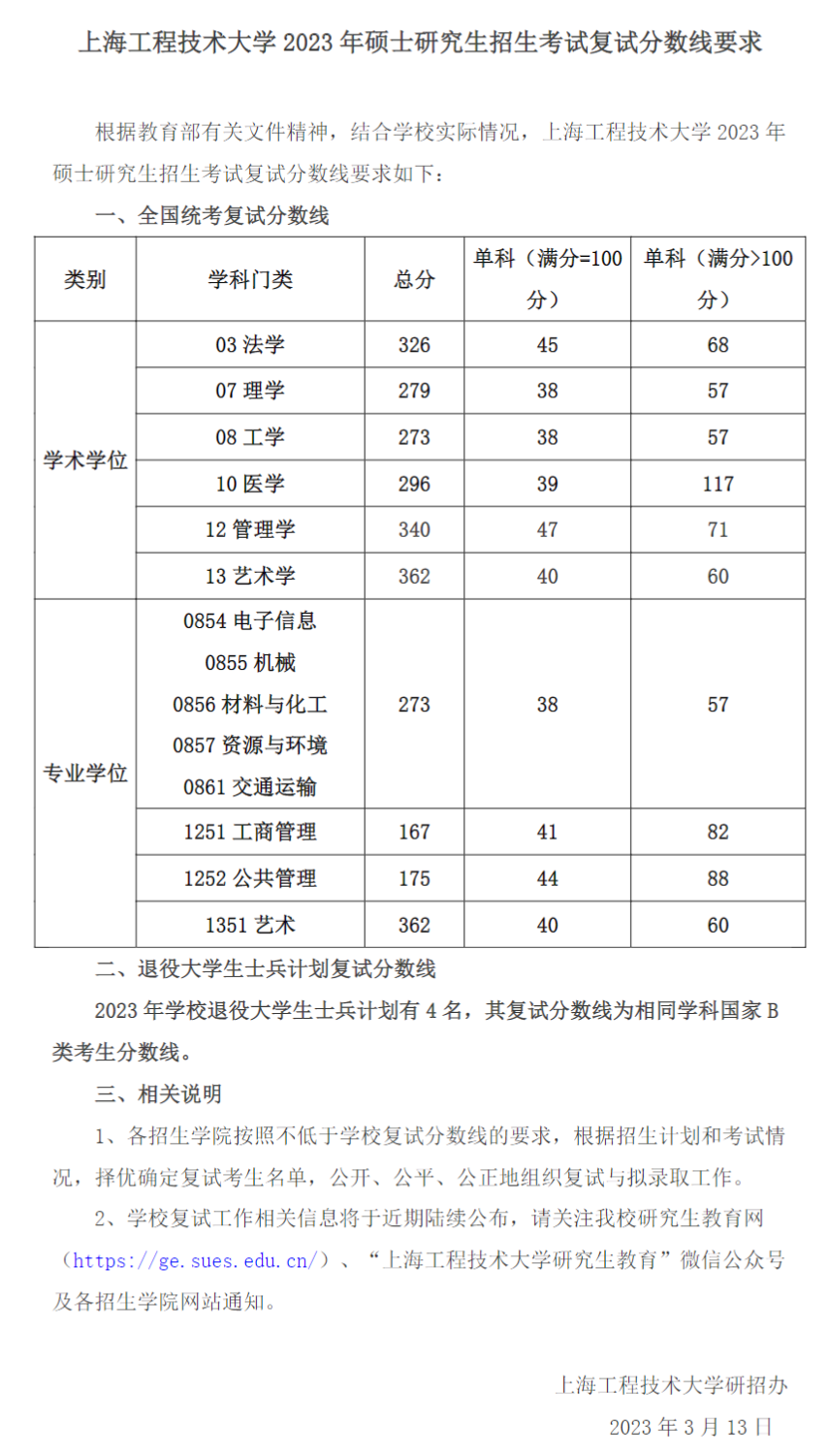 2023上海工程技术大学研究生分数线（含2021-2022历年复试）