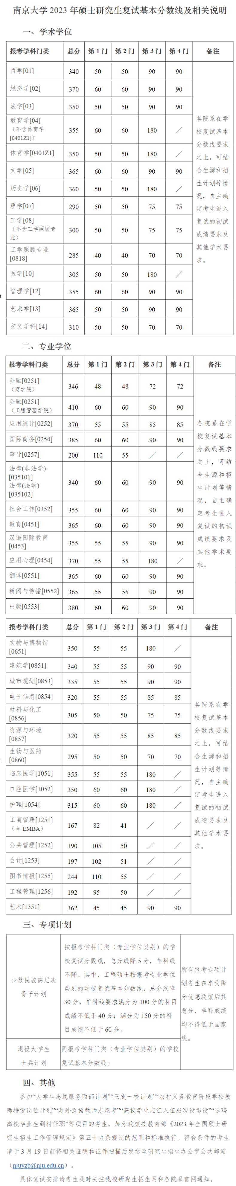 2023南京大学研究生分数线一览表（含2021-2022历年复试）