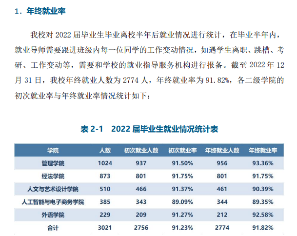 浙江工商大学杭州商学院就业率及就业前景怎么样（来源2022届就业质量报告）