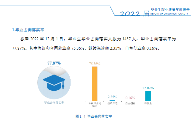 陕西科技大学镐京学院就业率及就业前景怎么样