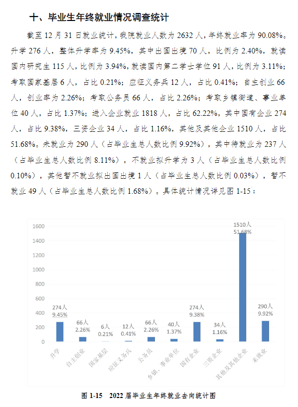 浙江财经大学东方学院就业率及就业前景怎么样（来源2022届就业质量报告）