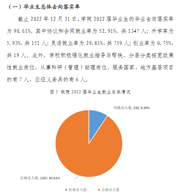 浙江师范大学行知学院就业率及就业前景怎么样