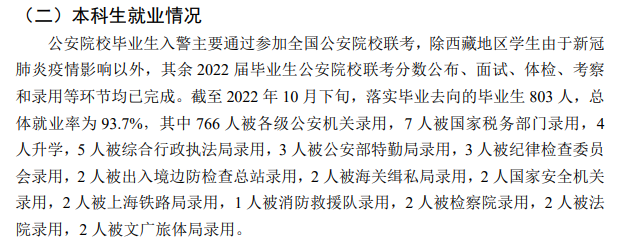 浙江警察学院就业率及就业前景怎么样（来源2021-2022学年本科教学质量报告）