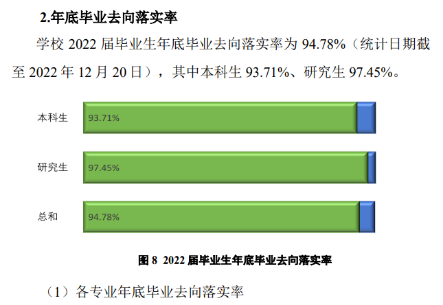 扬州大学就业率及就业前景怎么样（来源2022届就业质量报告）