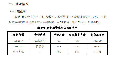 北京协和医学院就业率及就业前景怎么样
