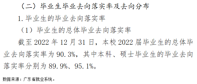 广东药科大学就业率及就业前景怎么样（来源2022届就业质量报告）