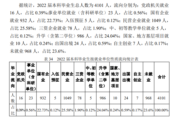 西安石油大学就业率及就业前景怎么样