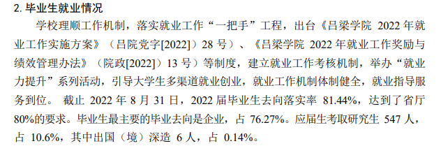 吕梁学院就业率及就业前景怎么样（来源2021-2022学年本科教学质量报告）