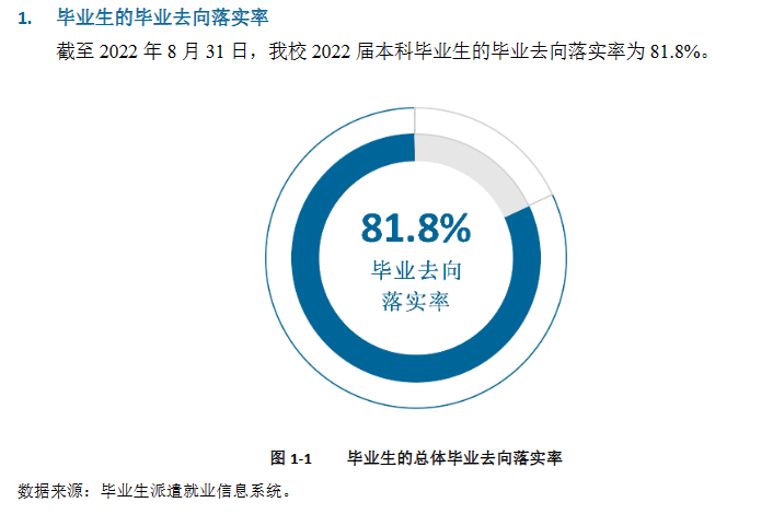 桂林电子科技大学就业率及就业前景怎么样