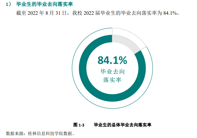 桂林信息科技学院就业率及就业前景怎么样