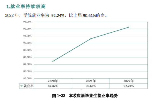 忻州职业技术学院就业率及就业前景怎么样（来源2023年高等职业教育质量年度报告）