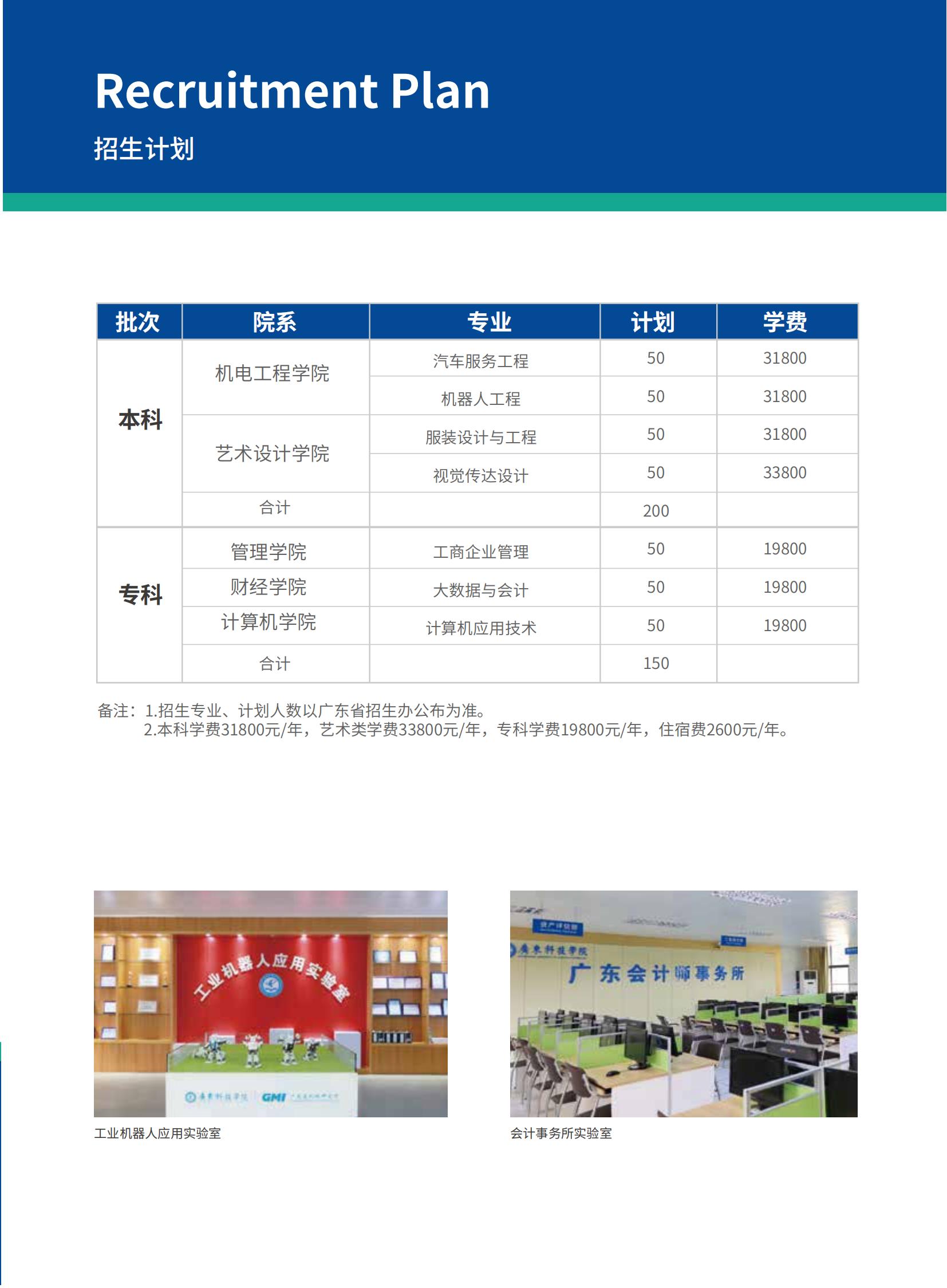 2023年广东科技学院3+证书招生简章